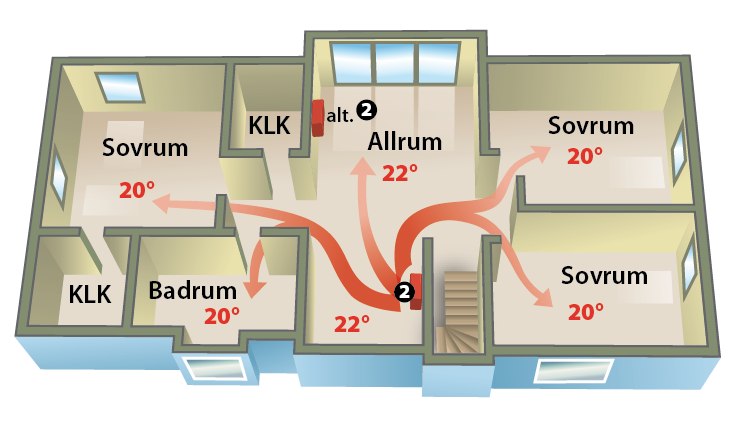 luftvärmepump installera Göteborg Scanmont